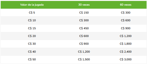 Premios